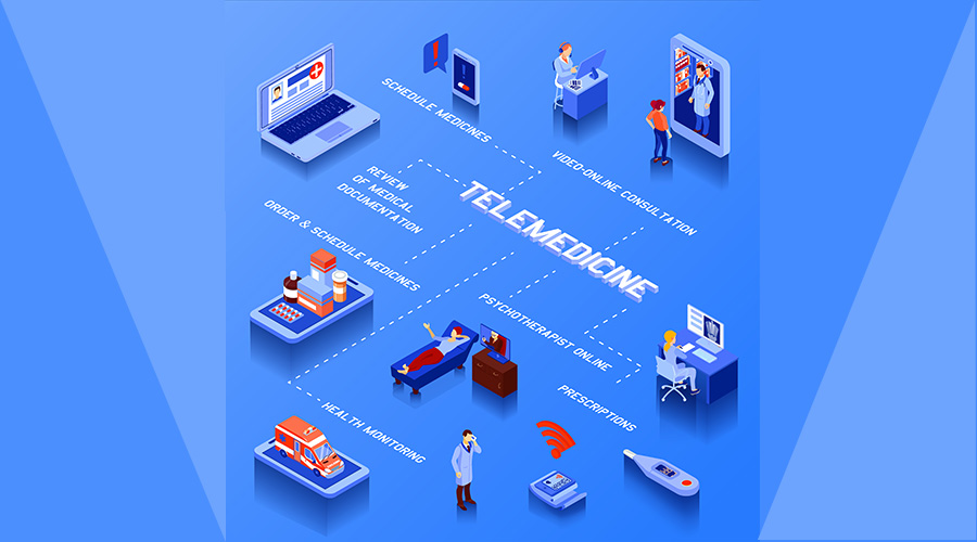 telemedicine for clinics